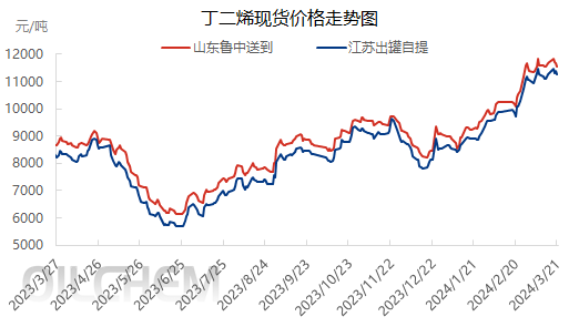 2月进口.png