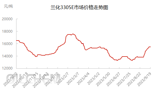 企业微信截图_16951131872519.png