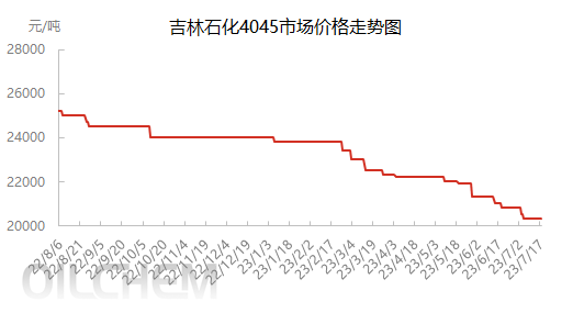 企业微信截图_16895785428687.png