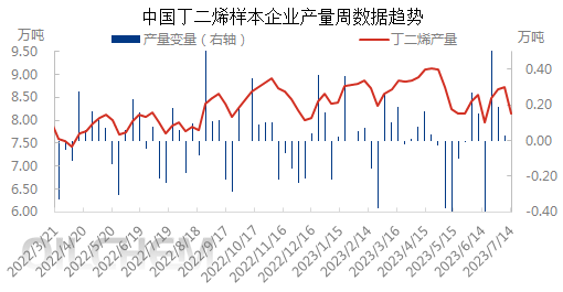 产量与变量0714.png