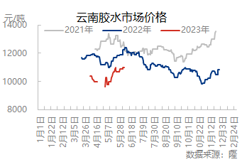 企业微信截图_16862680778289.png