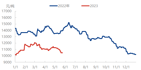 企业微信截图_16848309272712.png