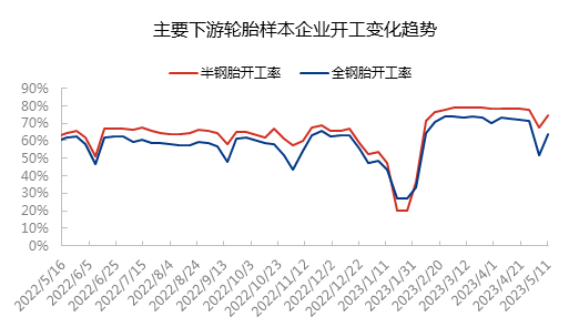 日评0512.png