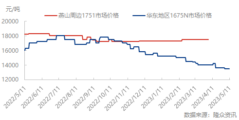 企业微信截图_16837950587523.png