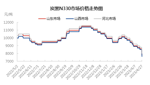 市场0427.png