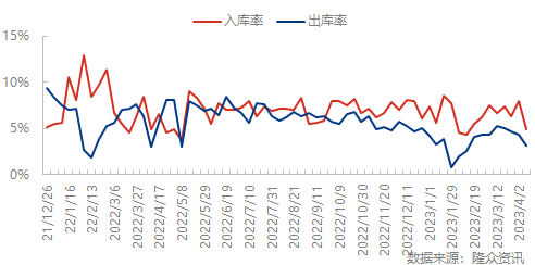 企业微信截图_16811144975599.png