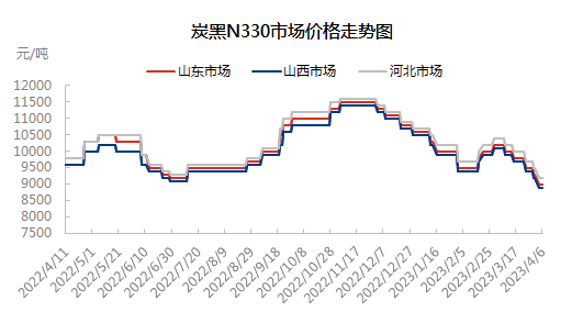 市场0406.png