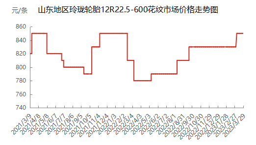 干胶利润.png