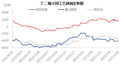 企业微信截图_16796282382909.png