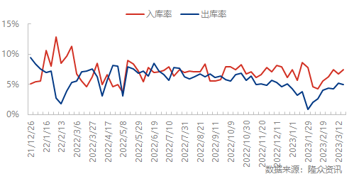 企业微信截图_16792989624762.png