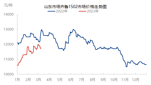 企业微信截图_16782671109367.png