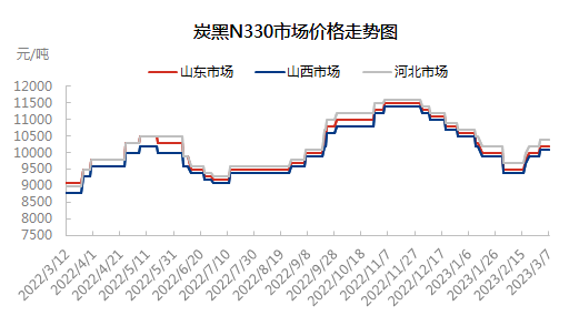 企业微信截图_16781793465799.png