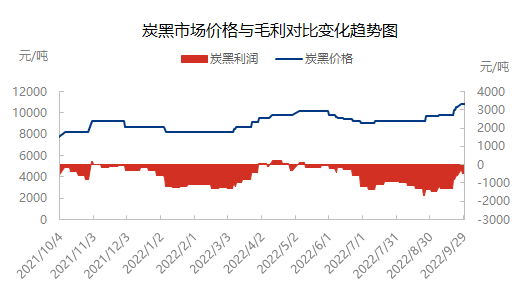 企业微信截图_16644436487931.png