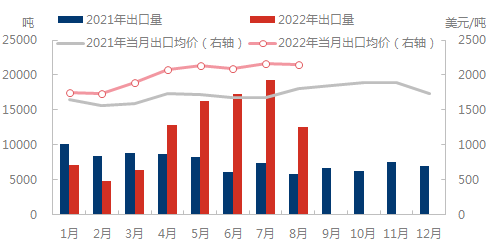 企业微信截图_16636529011538.png