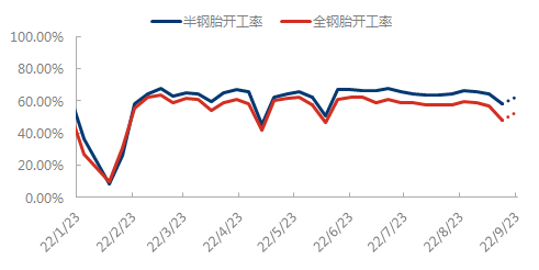 企业微信截图_16633045633881.png