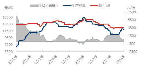 企业微信截图_16626877746867.png