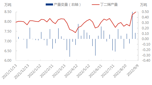 产量与变量0909.png