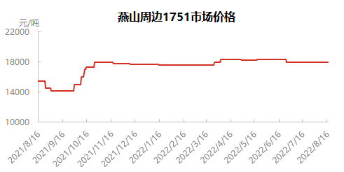 企业微信截图_16606427489717.png