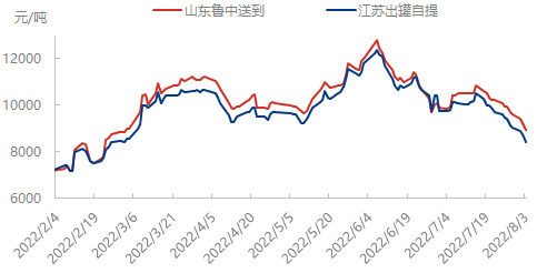 企业微信截图_16595124966889.png