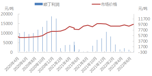 企业微信截图_16562932381565.png