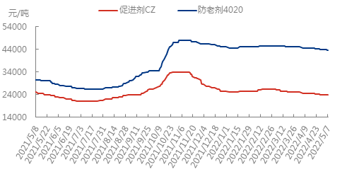 企业微信截图_16519077586393.png