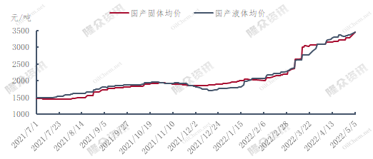 年报推广模板修改20211101-轮胎(1).png