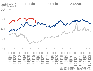 企业微信截图_16515748164396.png