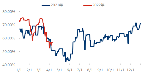 企业微信截图_16493985141034.png