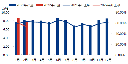 产量2月.png