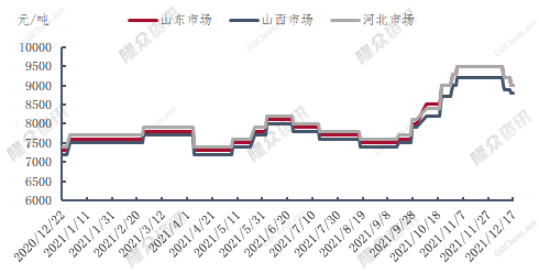 企业微信截图_16397284897030.png