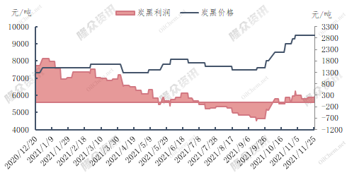 企业微信截图_16378307828095.png