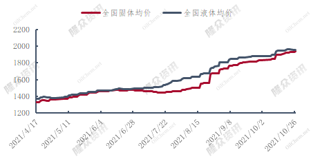 企业微信截图_16352373298073.png