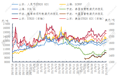 企业微信截图_16342845926578.png