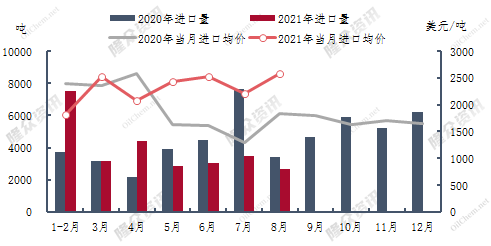 8月进口图片.png