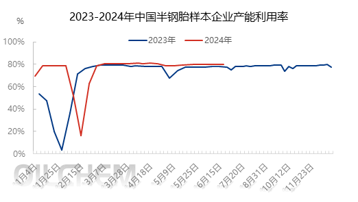 [隆众聚焦]：众多利好支撑 半钢胎开工短期有望高位延续