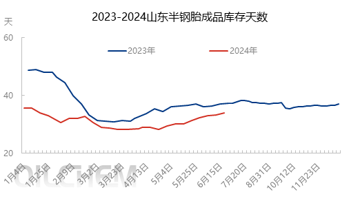 [隆众聚焦]：众多利好支撑 半钢胎开工短期有望高位延续