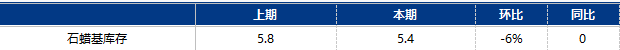 [石蜡基基础油]：成本供应双重利好，基础油小幅反弹