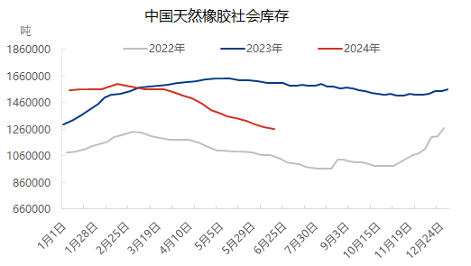 [隆众聚焦]：原料上量VS现货流动性紧张，强现实再现“V”形走势