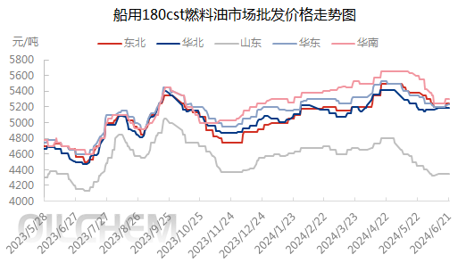 [船用燃料油日评]：需求面不佳，船燃市场交投淡稳 （20240621）