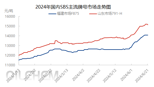 [SBS日评]：终端采购心态分歧 （20240621）