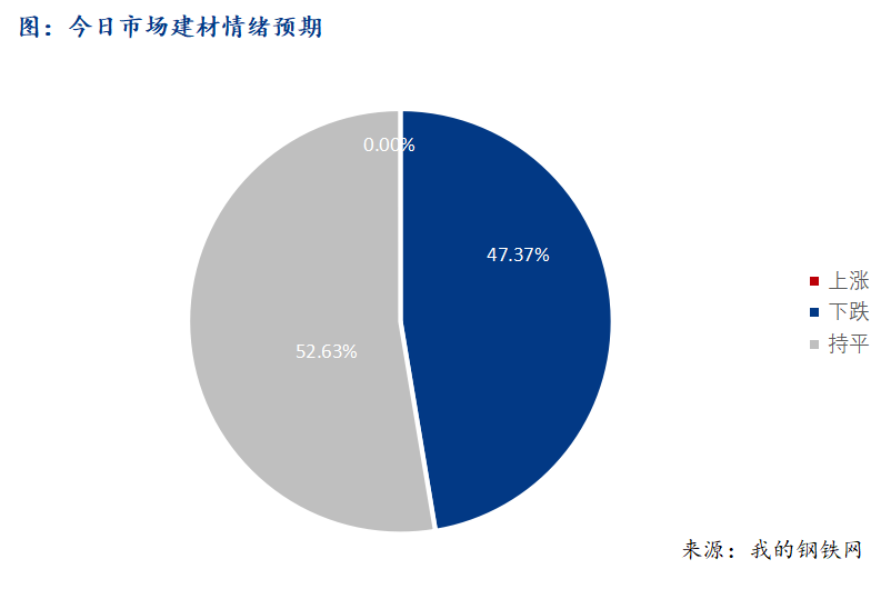 <a href='https://www.mysteel.com/' target='_blank' style='color:#3861ab'>Mysteel</a>早报：西南建筑钢材早盘价格预计弱势震荡运行