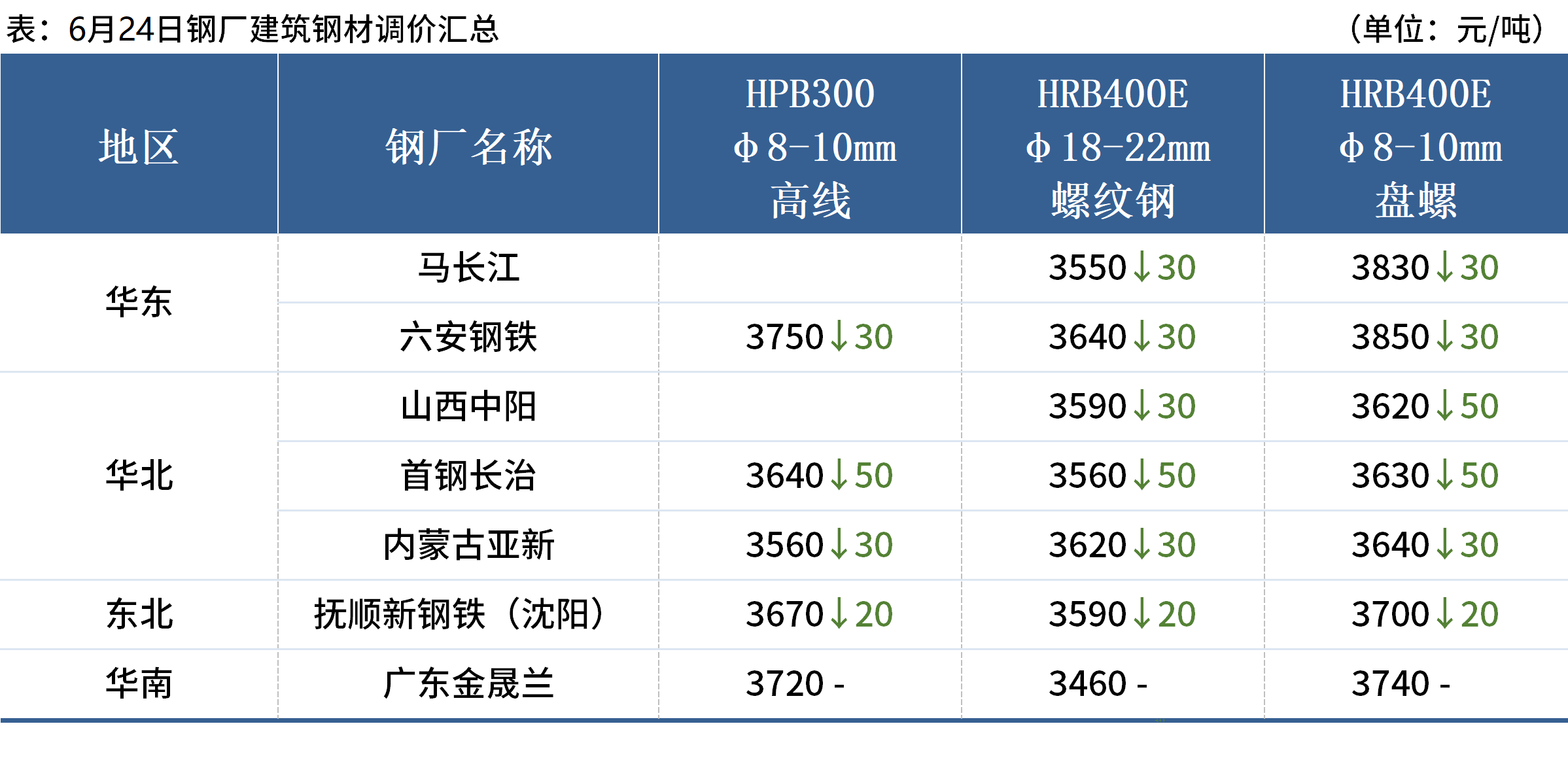 新澳门