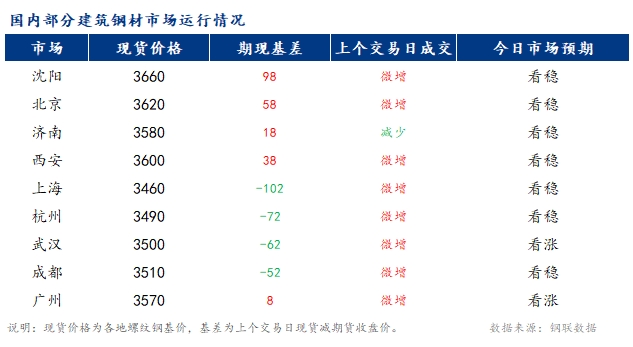 <a href='https://www.mysteel.com/' target='_blank' style='color:#3861ab'>Mysteel</a>籨<a href='https://jiancai.mysteel.com/' target='_blank' style='color:#3861ab'>ֲ</a>г۸Ԥƫǿ