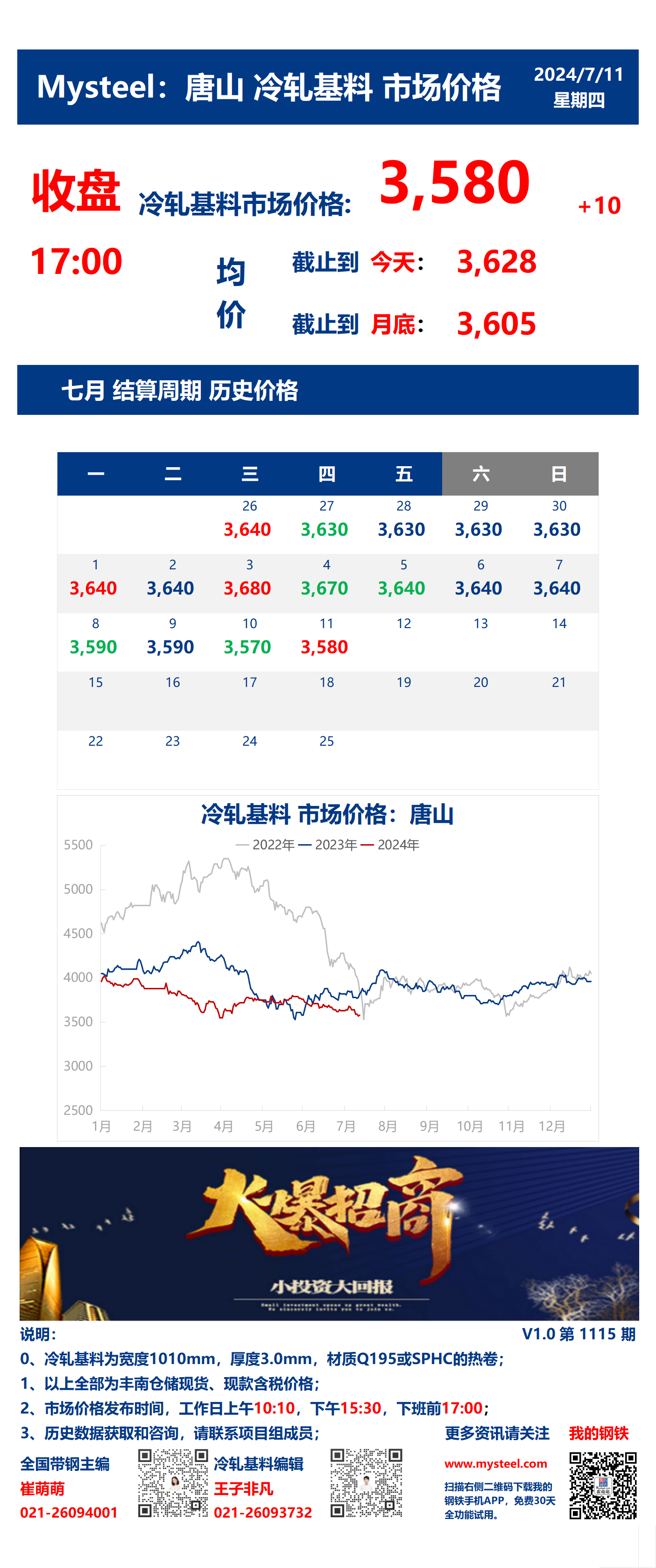 <a href='https://m.mysteel.com/' target='_blank' style='color:#3861ab'>Mysteel</a>：11日唐山冷轧基料市场价格(收盘17:00)