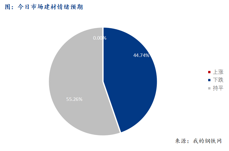 <a href='https://www.mysteel.com/' target='_blank' style='color:#3861ab'>Mysteel</a>早报：西南建筑钢材早盘价格预计震荡偏弱运行