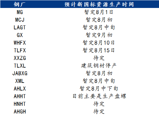 <a href='https://www.mysteel.com/' target='_blank' style='color:#3861ab'>Mysteel</a>调研：安徽省内各钢厂钢筋产品生产标准切换情况