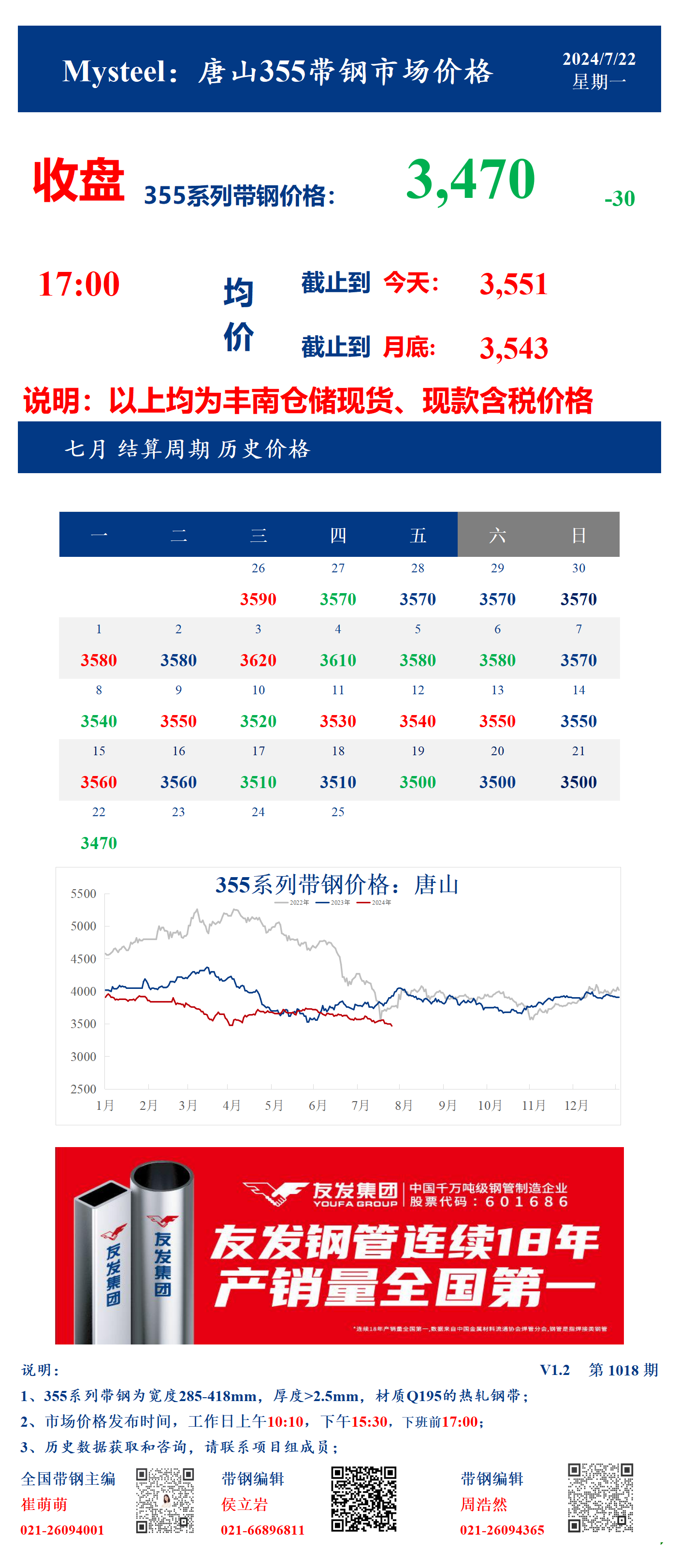 <a href='https://www.mysteel.com/' target='_blank' style='color:#3861ab'>Mysteel</a>：22日唐山355系列带钢市场价格（收盘17:00）