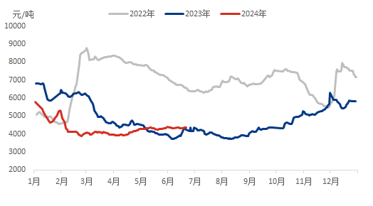 [液化天然气日评]： 下游需求稳定   LNG市场稳中交替上涨 （20240620）