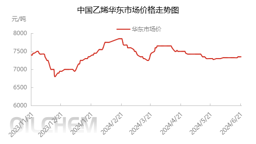 [乙烯焦油日评]：乙烯焦油市场快讯（20240621）