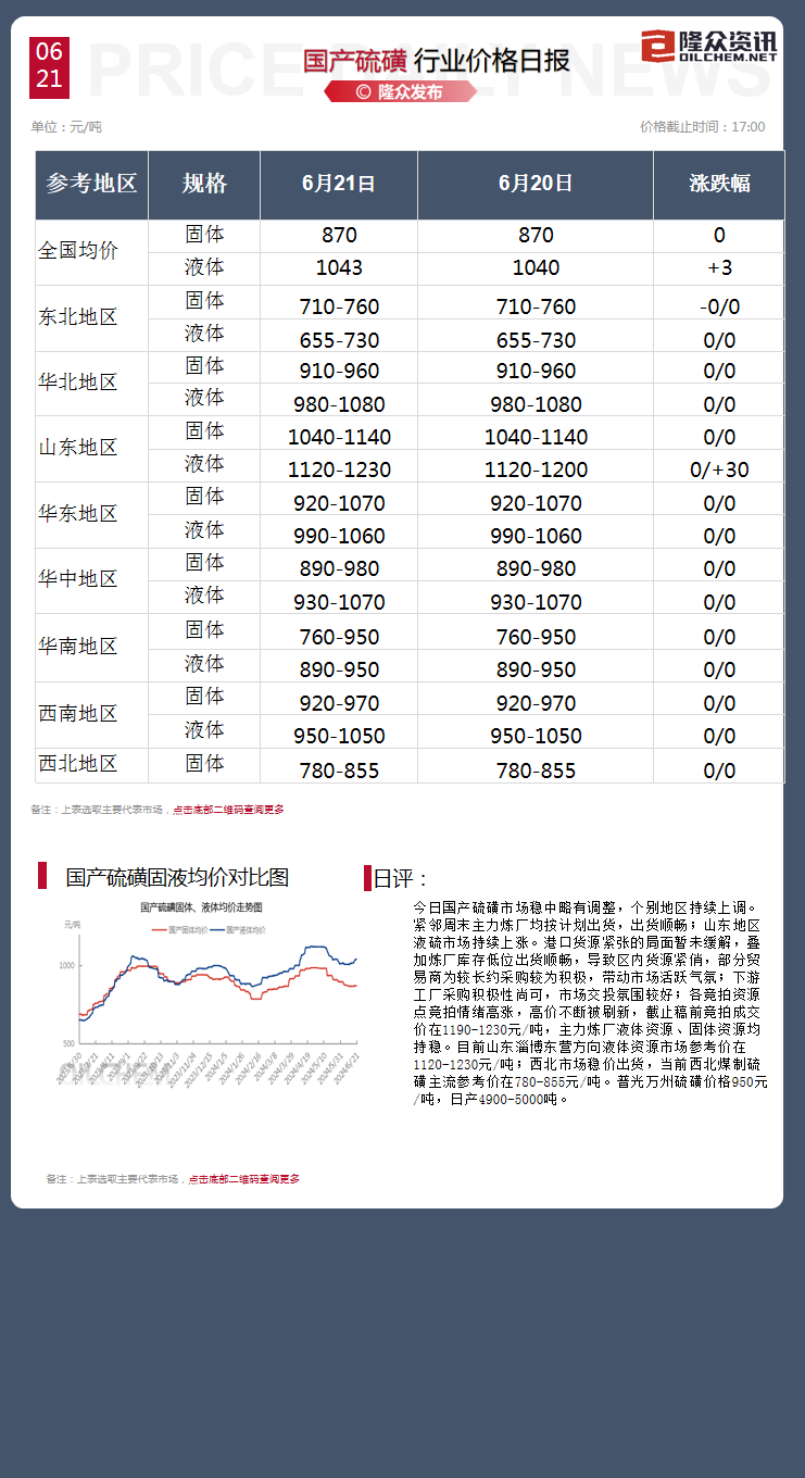 [隆众聚焦]：博弈白热化，硬脂酸市场能否延续高位